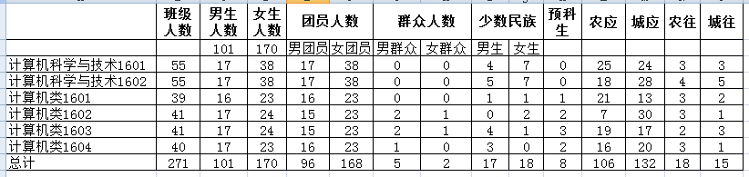 C:\Users\Administrator\Desktop\太阳集团tcy8722网站迎新新闻稿\基础数据统计.png C:\Users\Administrator\Desktop\太阳集团tcy8722网站迎新新闻稿\基础数据统计.png